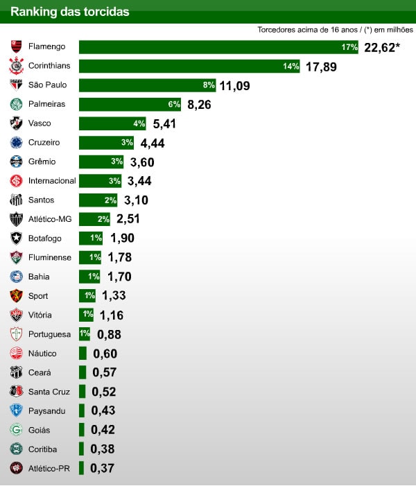 pesquisa data folha 2010